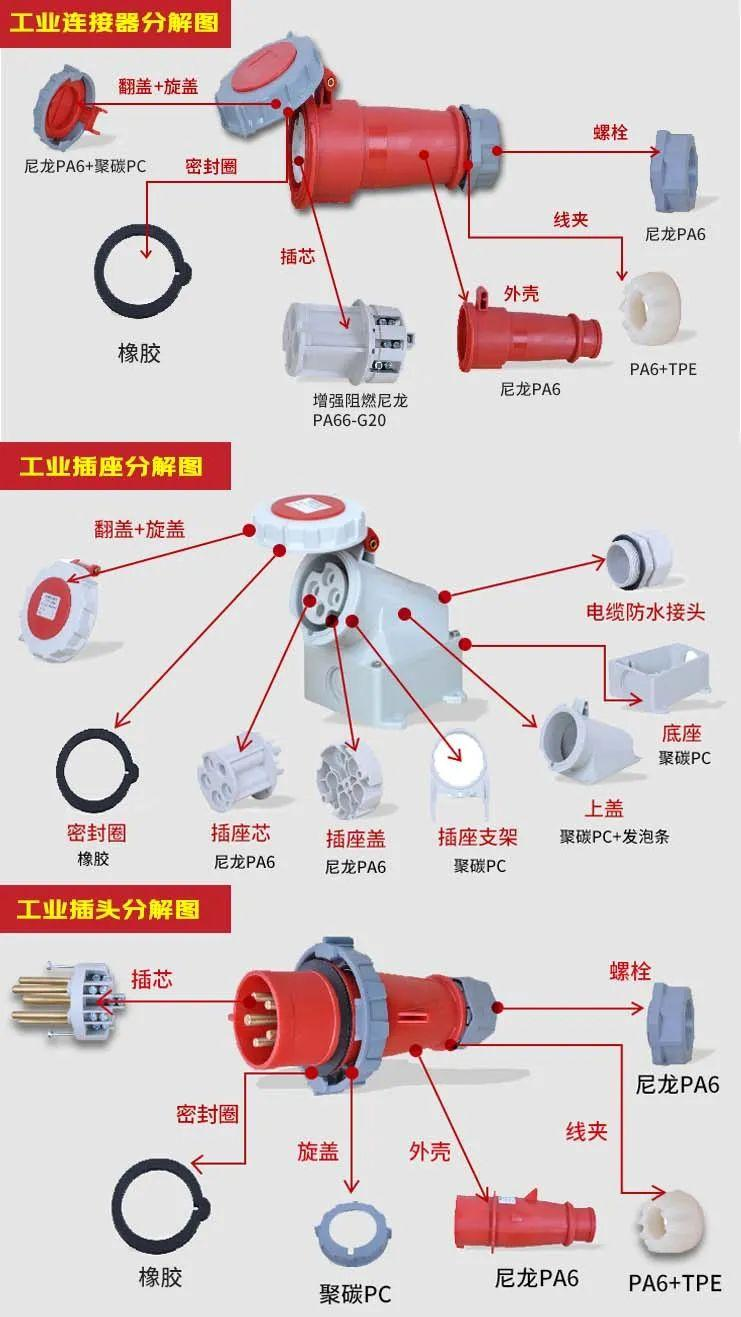 工业连接器,工业连接,连接器,健龙连接器
